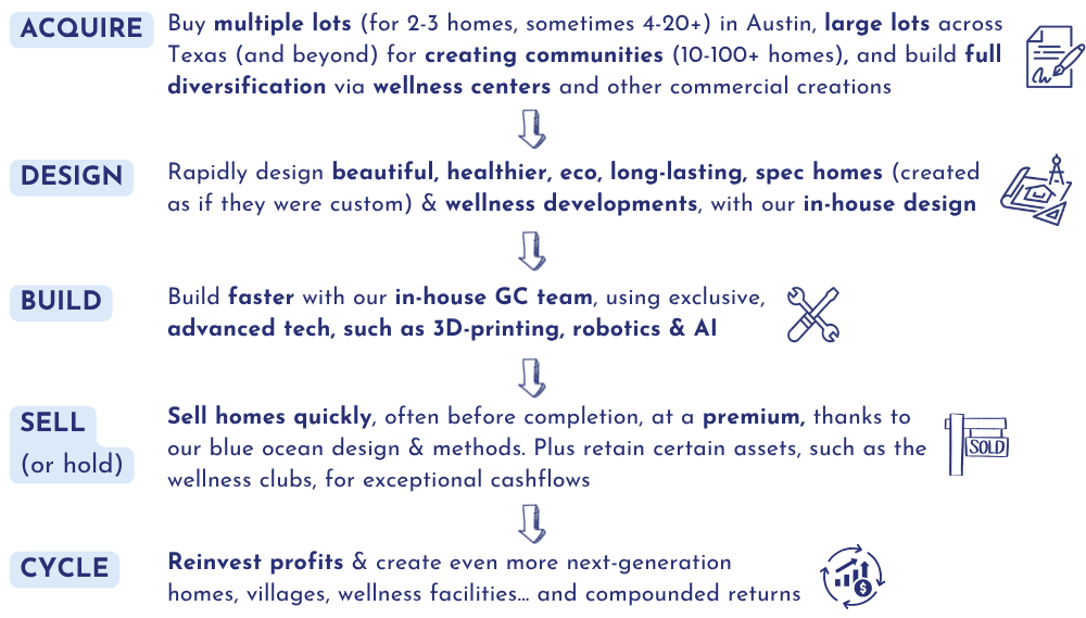 The ArkMana Blueprint